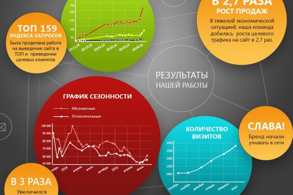 Кракен маркетплейс создатель