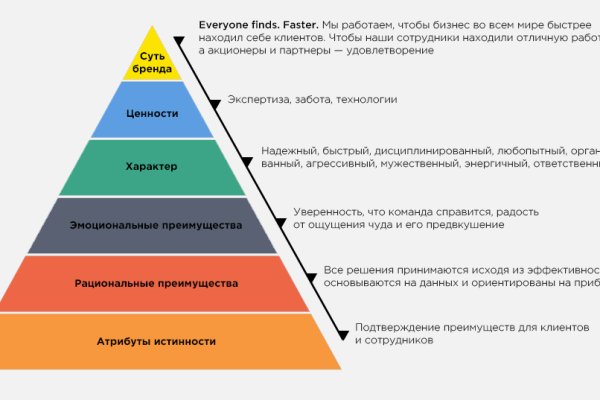 Сайт kraken darknet