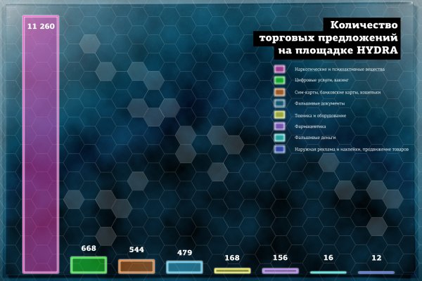 Ссылки сайтов даркнета